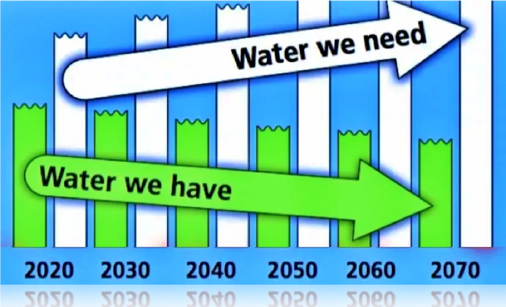 water we have water we need twdb